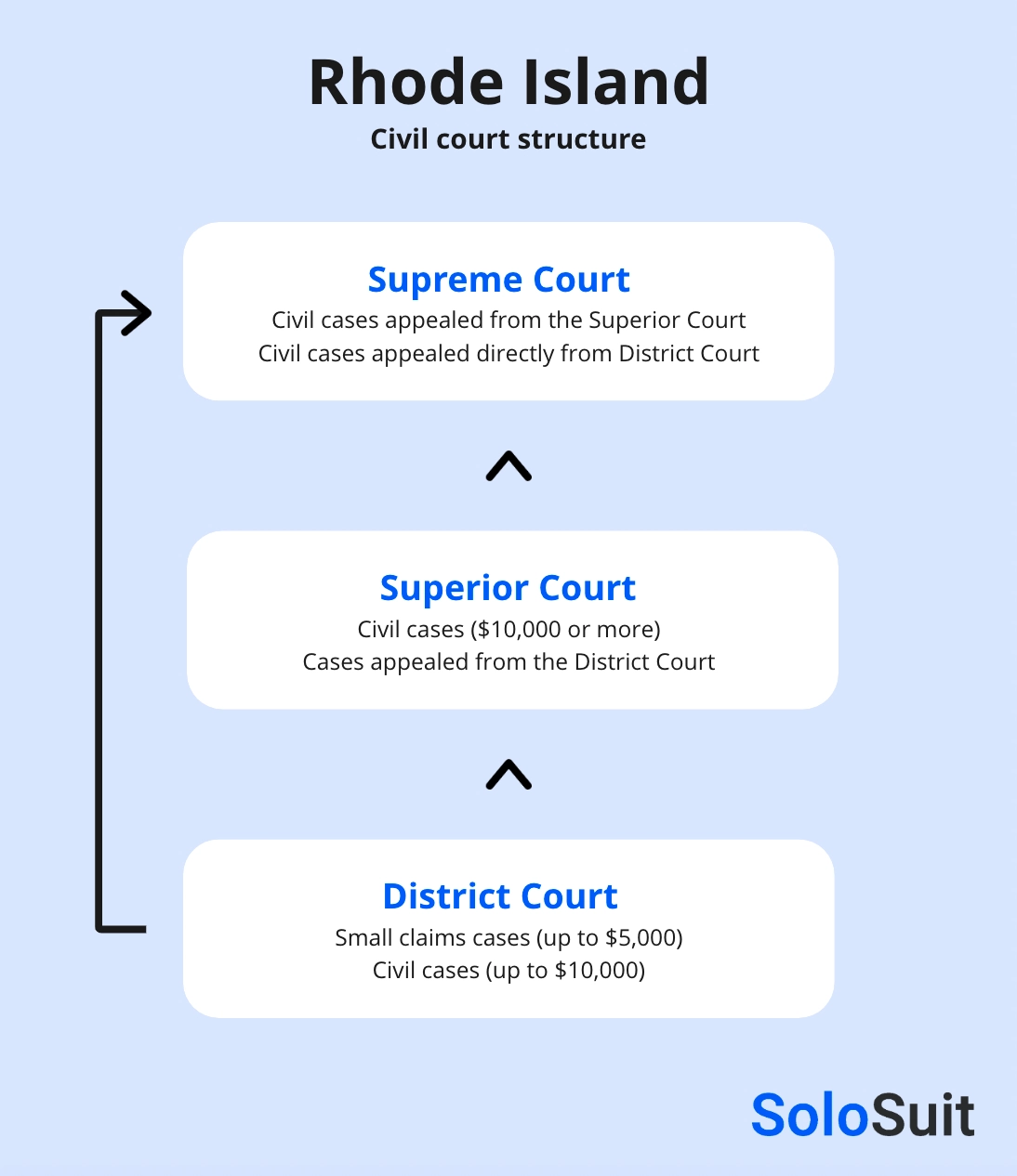 Rhode Island Court Case Search Find Your Lawsuit SoloSuit Blog